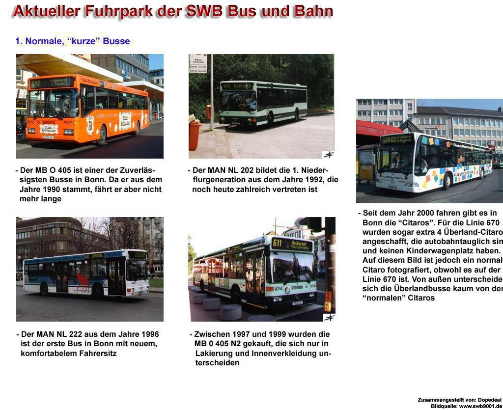 Zusammenstellung für Bonn