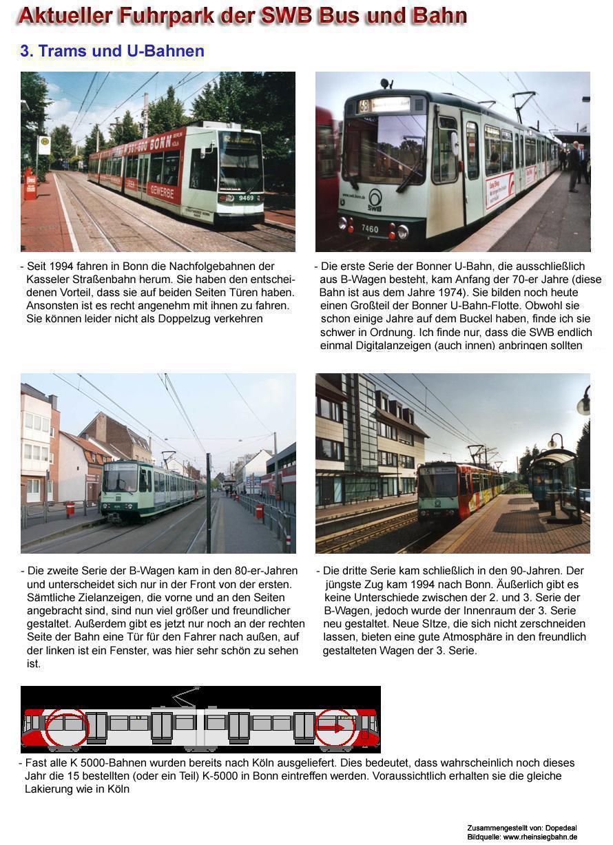3. Zusammenstellung für Bonn (Trams + U-Bahnen)
