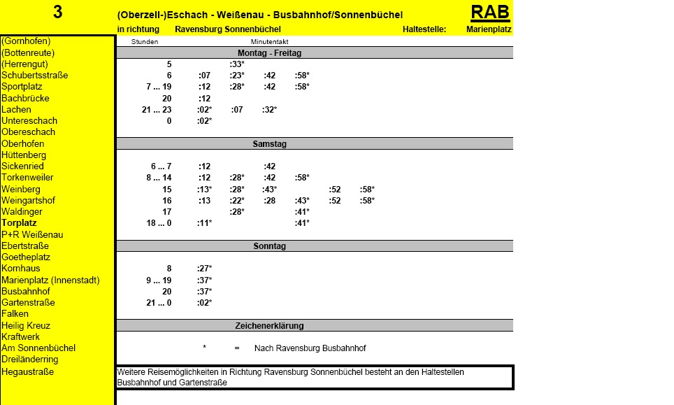 Selbergemachter Abfahrtsplan