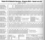 Fahrplan 1959 der BahnBuslinie zwischen Ravensburg und Baienfurt